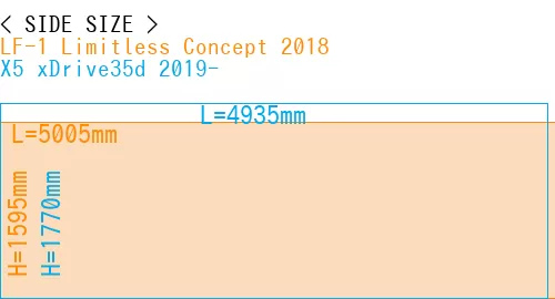 #LF-1 Limitless Concept 2018 + X5 xDrive35d 2019-